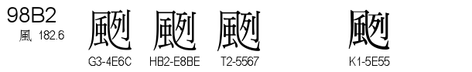 U+98B2